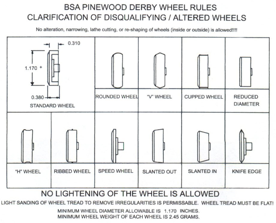 pinewood-derby-v-slo-portal-modelarji